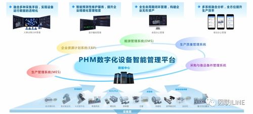 開年紅！因聯科技強勢入選西安市工業互聯網產業生態供給資源池