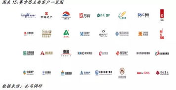 賽肯思839806 科技賦能智慧景觀，多點開花助力品牌影響力擴張——價值大賽優秀研報剖析